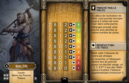 Plus d’informations sur « Dashboards Divinités Boîte de Base de Mythic Battles: Ragnarök »