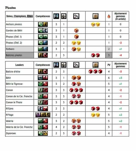 More information about "Mod Ajustement pour Versus Conan"